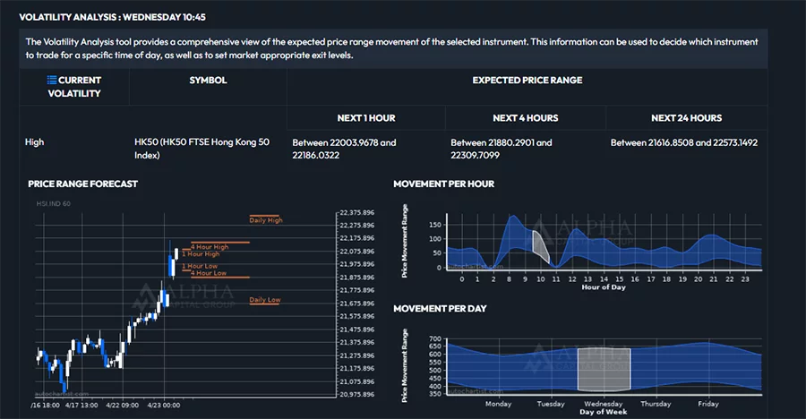 Shot from Alpha Capital website