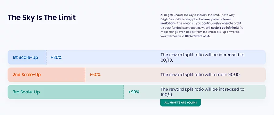 Imagen Brightfunded
