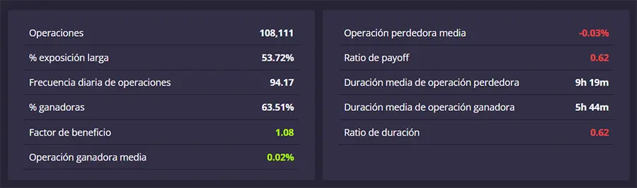 Imagen Darwinex Zero