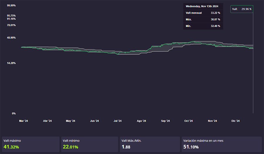 Imagen Darwinex Zero