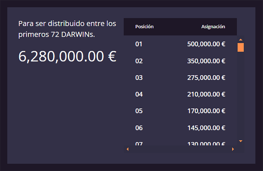 Imagen Darwinex Zero