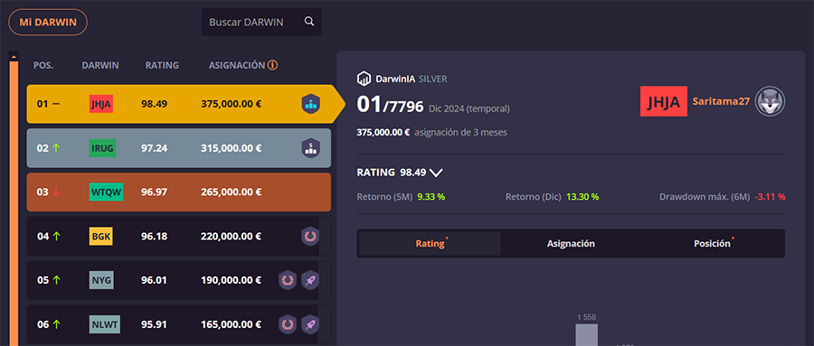 Imagen Darwinex Zero