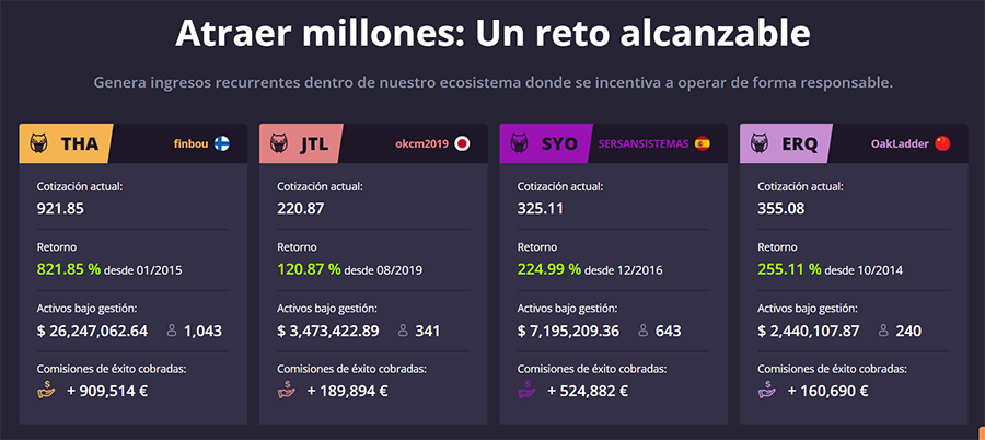 Imagen Darwinex Zero