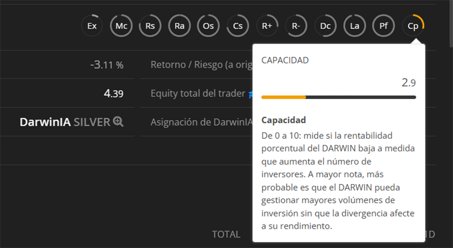 Imagen Darwinex Zero