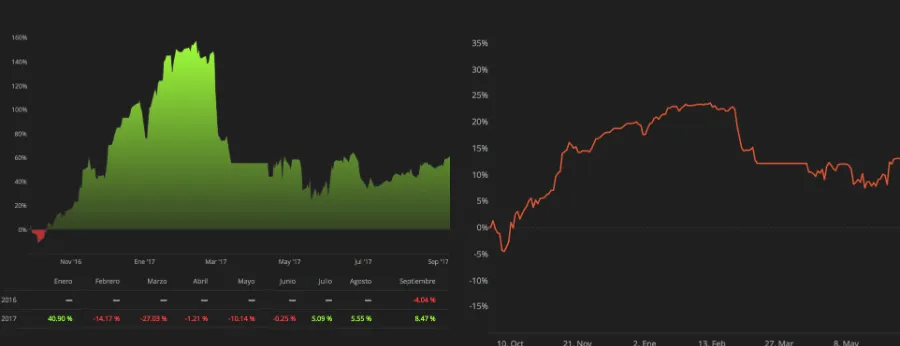 Imagen Darwinex Zero
