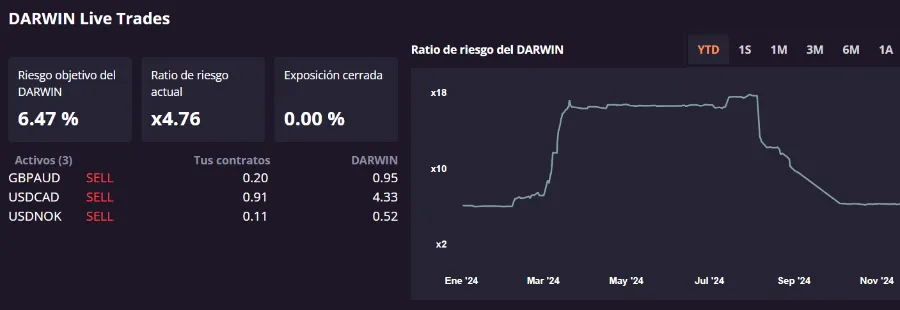 Imagen Darwinex Zero