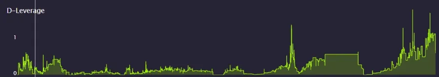 Imagen Darwinex Zero