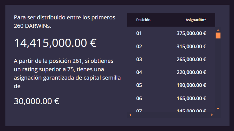 Imagen Darwinex Zero