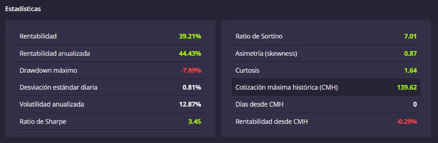 Imagen Darwinex Zero