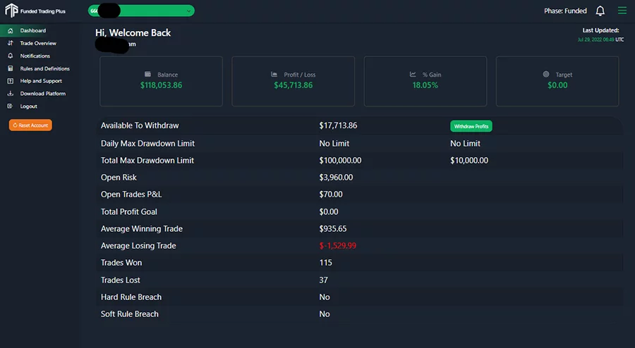 Funded Trading Plus Image