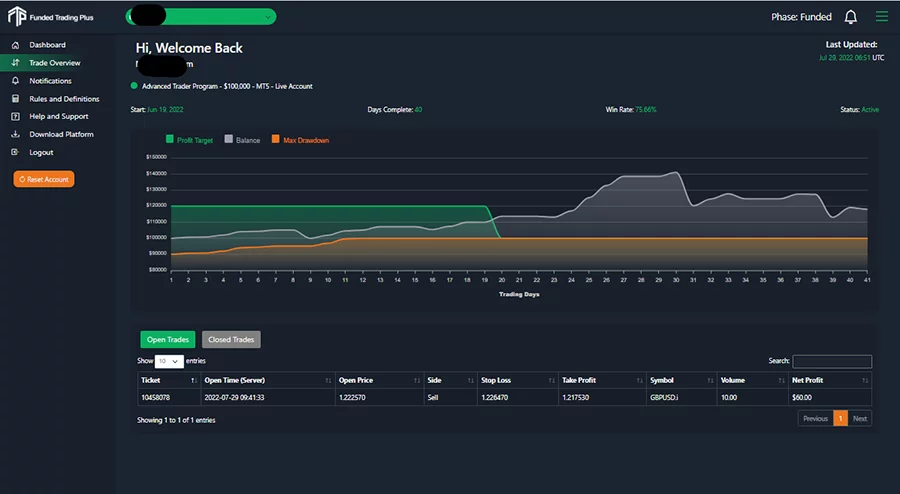 Funded Trading Plus Image