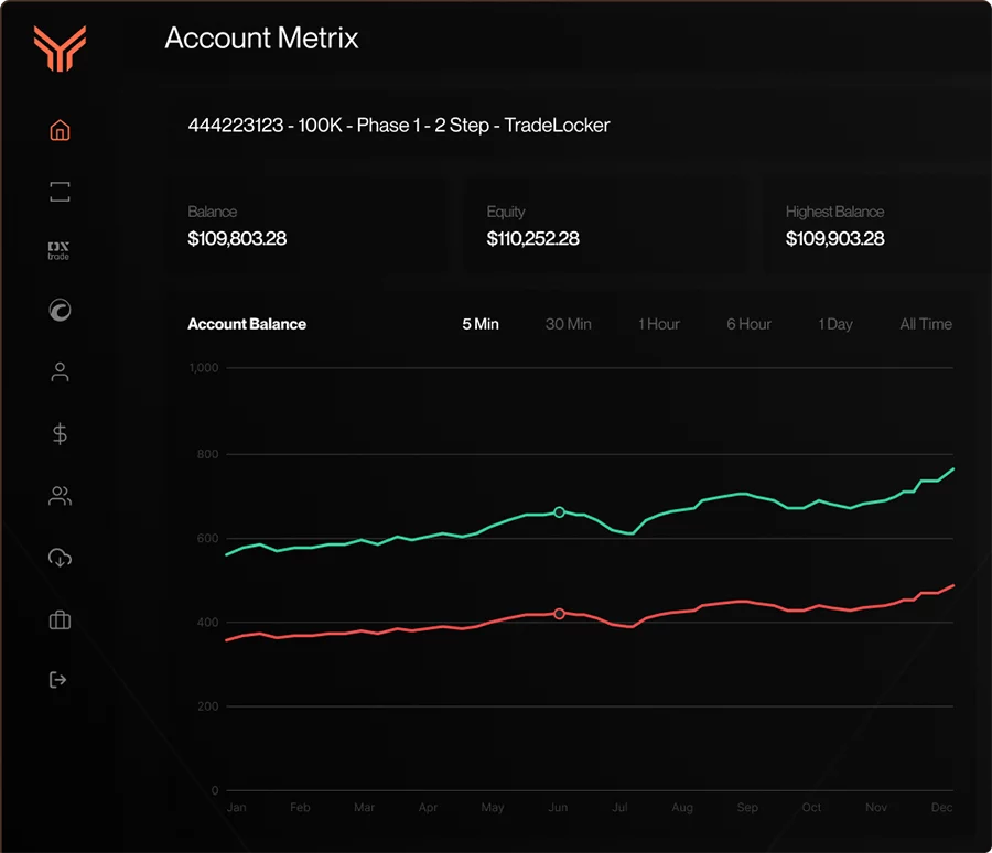 Imagen Funding Traders