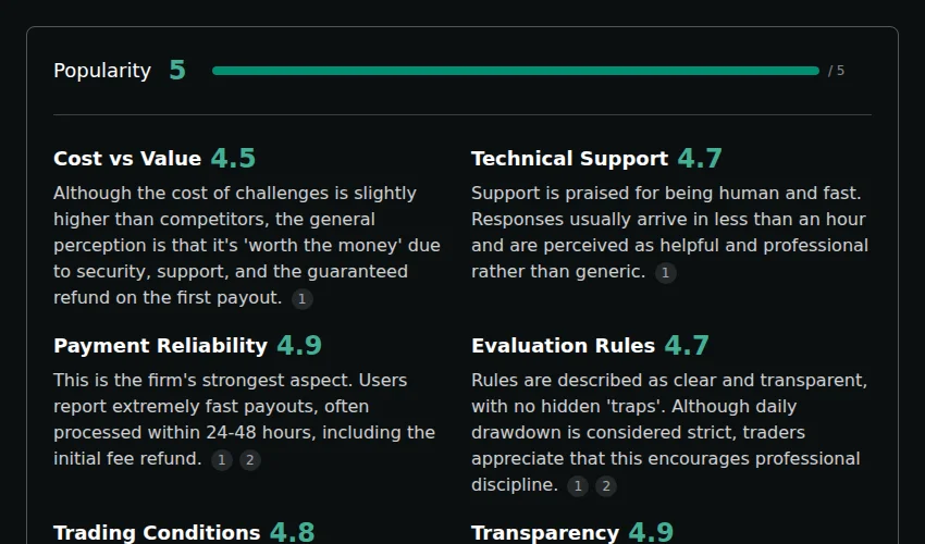 FTMO review analysis preview