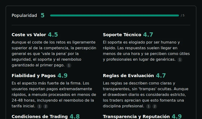 Preview del análisis de reviews de FTMO