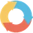 Overcharts