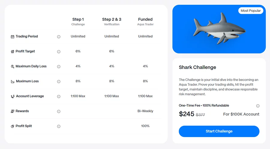 Shark challenge
