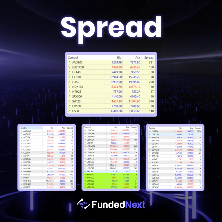 FundedNext spread