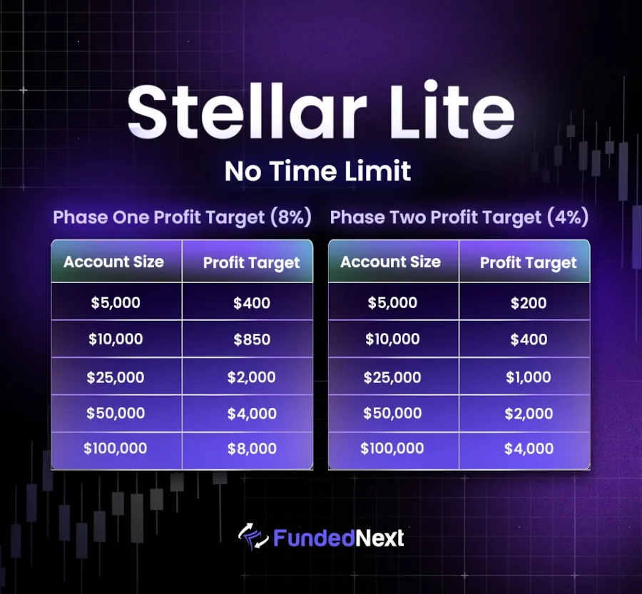 Stellar Lite beneficio objetivo