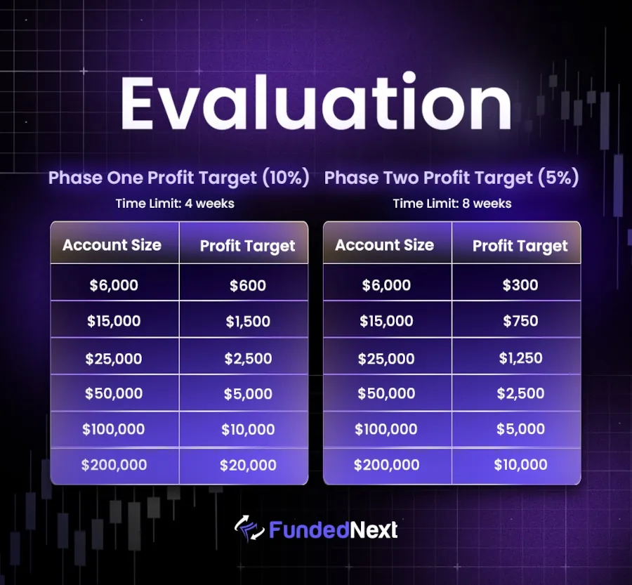 Evaluation beneficio objetivo