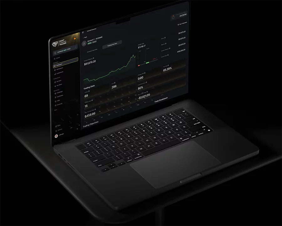Captura de web Goat Funded Trader